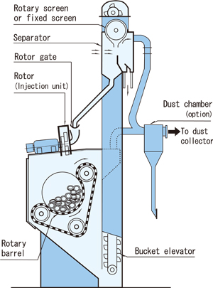 FTF-0P(Tumbler type)